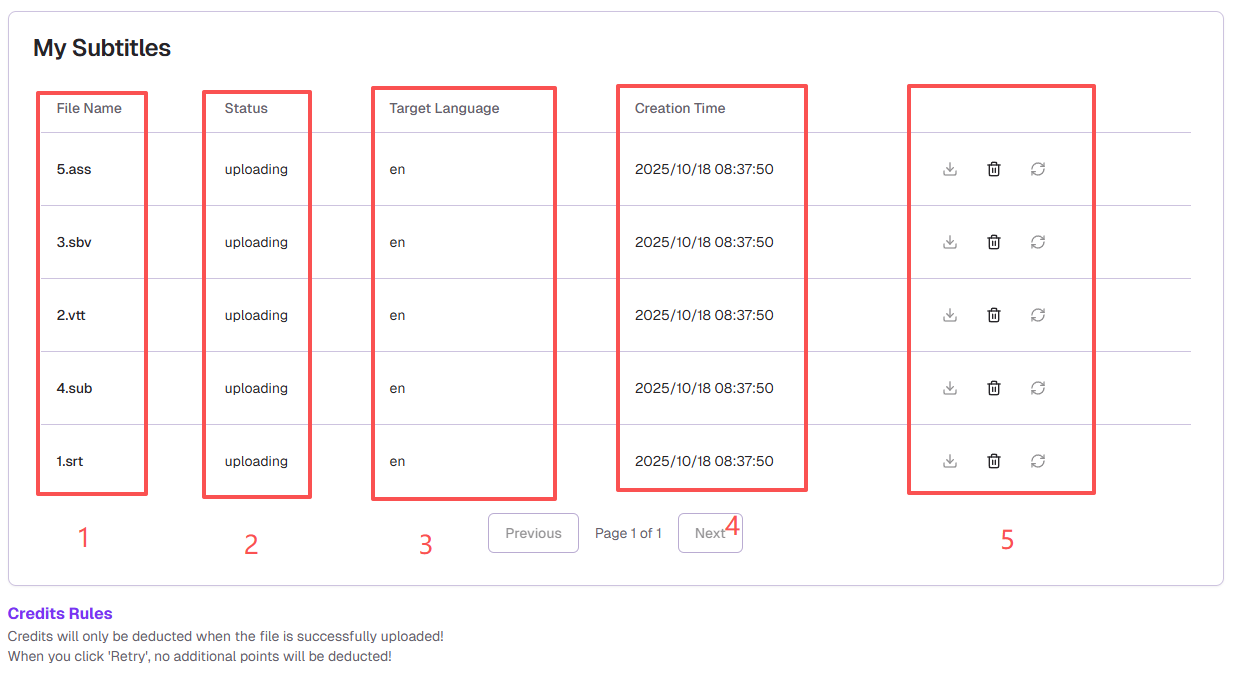 Dashboard management table