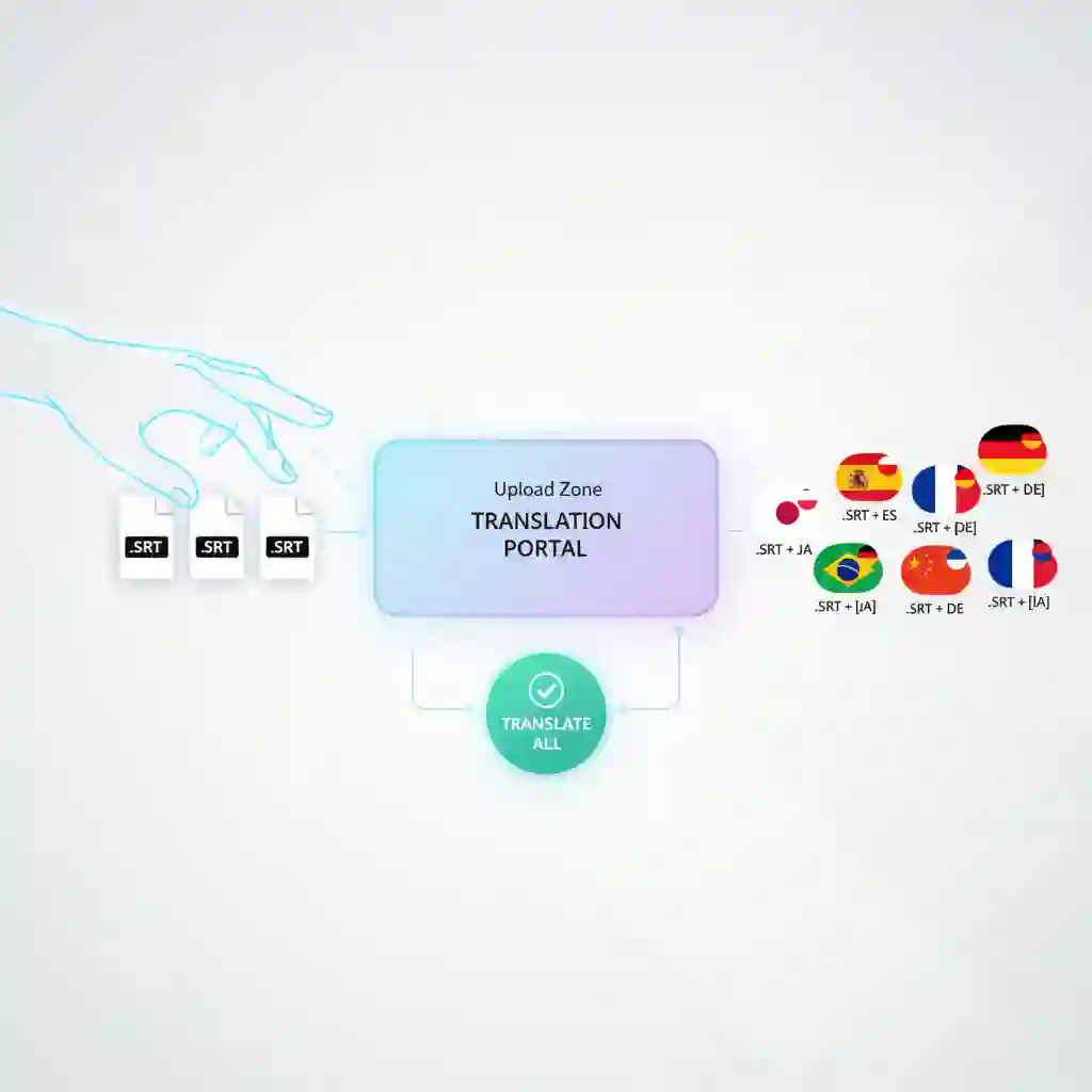 Batch processing capability of the ai subtitle translator free enabling multiple subtitle files to be translated simultaneously, reducing repetitive tasks, accelerating workflows, and supporting multi-language output for courses and series.